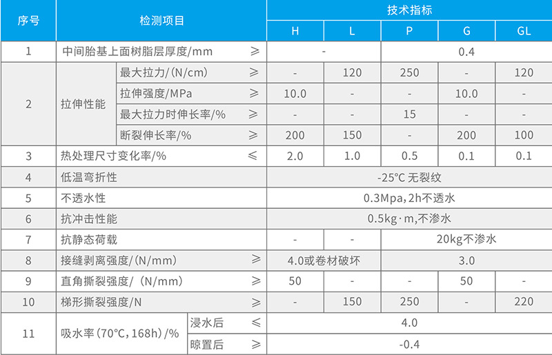湖北黄瓜软件免费下载防水科技有限公司